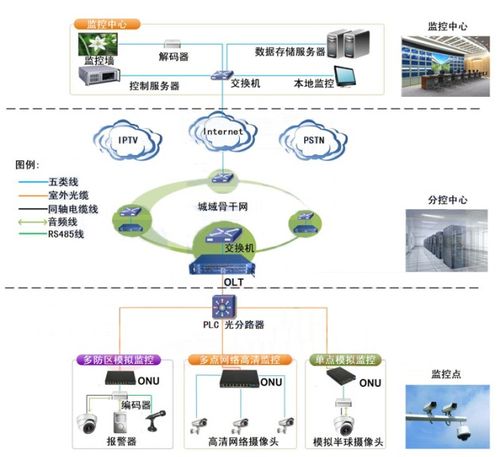通訊服務的定義、最新報道與網絡技術研發前景
