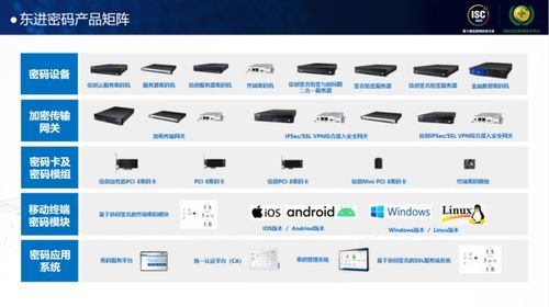東進(jìn)技術(shù)亮相ISC2022 以技術(shù)創(chuàng)新引領(lǐng)網(wǎng)絡(luò)安全新未來