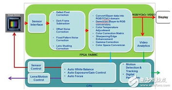盤(pán)點(diǎn)云系列首顆產(chǎn)品CME C1 五大應(yīng)用領(lǐng)域引領(lǐng)智能系統(tǒng)開(kāi)發(fā)新浪潮